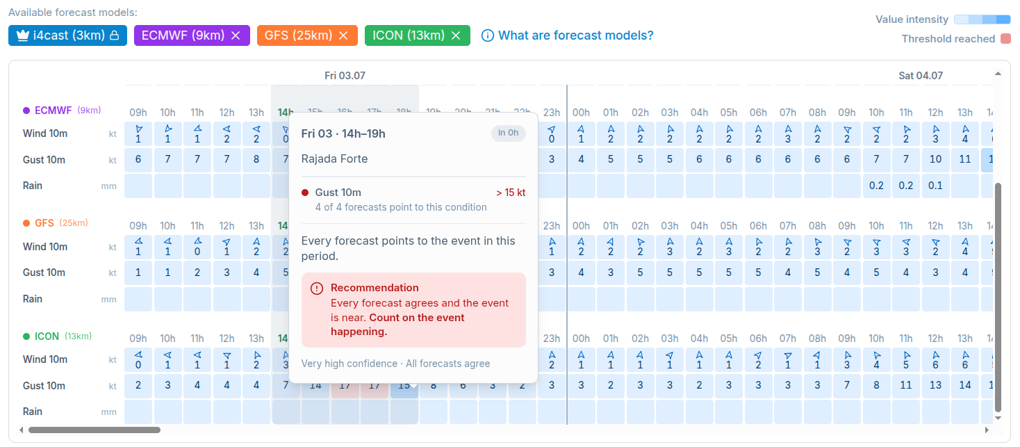 How to make better decisions with multiple forecasts